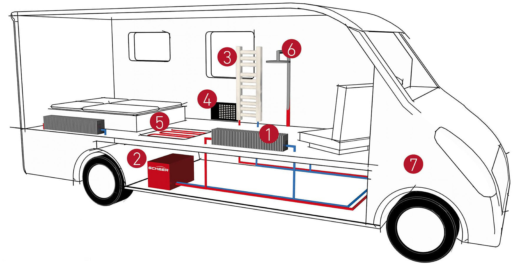 Wohnwagen Schema